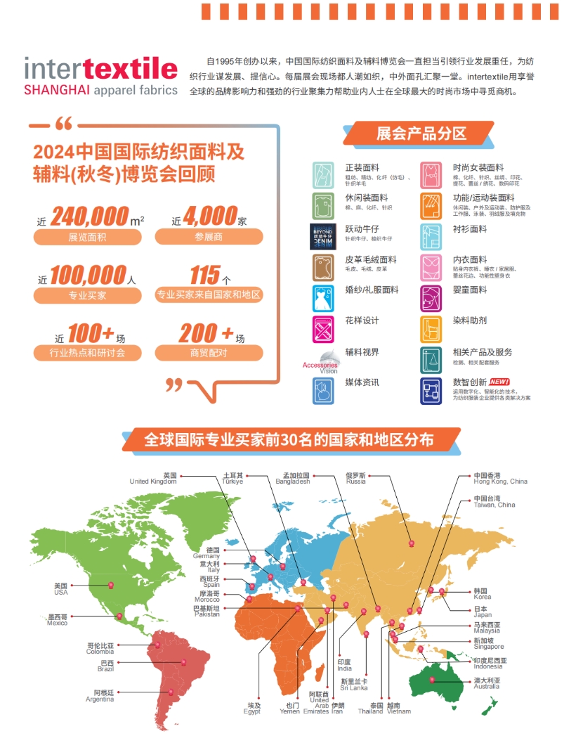 2025йʷ֯ϼϣﶬ[intertextile SHANGHAI]