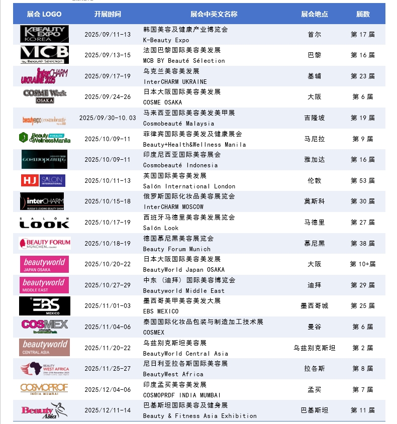 2025ݼҵK-Beauty Expo