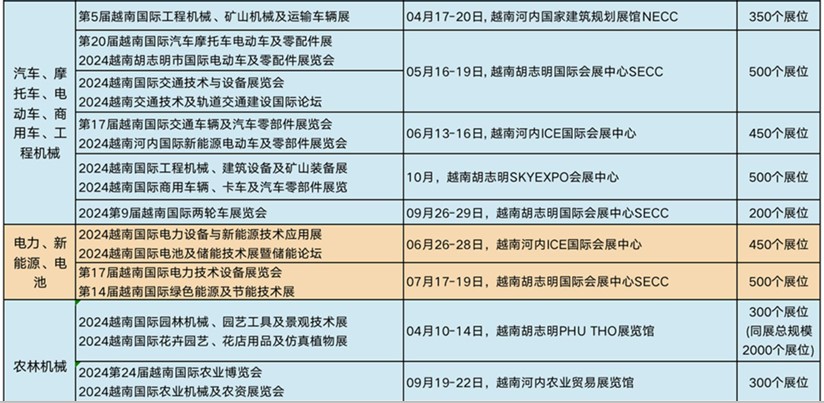 2024ԽϹó㲿չ